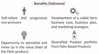 Benefits Delivered